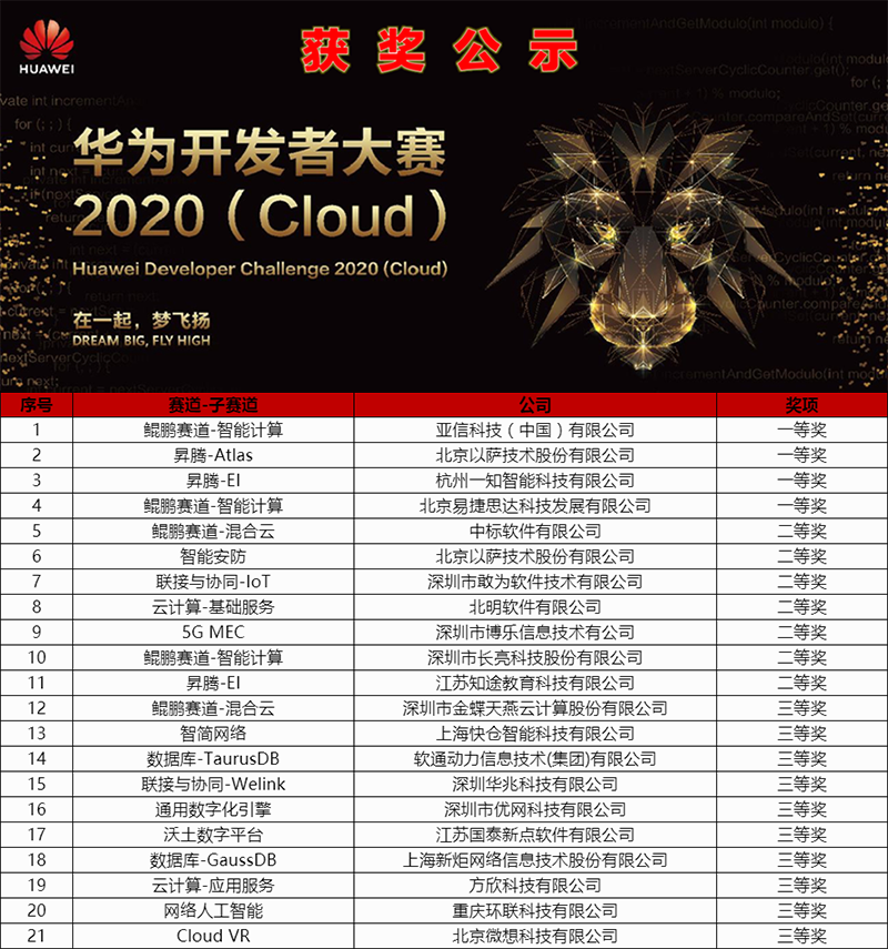 喜报！！博乐信息5G AR方案荣获华为开发者大赛2020（Cloud）二等奖