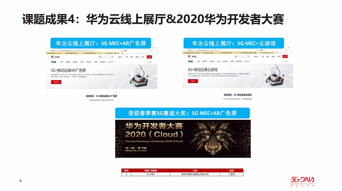 5G确定性网络产业联盟多媒体组第二次会议召开，博乐信息5G AR方案成果显著